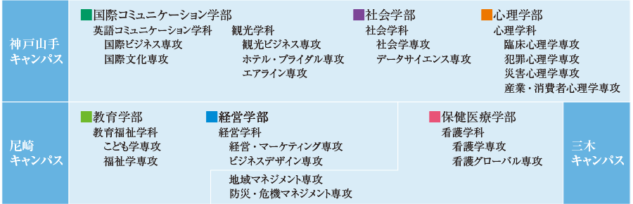 神戸 山手 関西 キャンパス 大学 国際