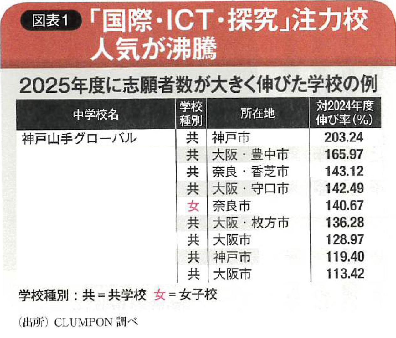 職員会議_職員会議_坪井 りか_2025年12月4日のノート (3).png