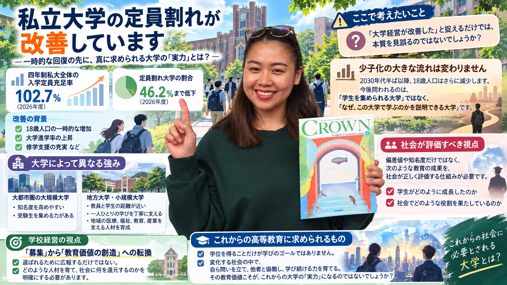 私立大学の未来を考える教育インフォグラフィック.png