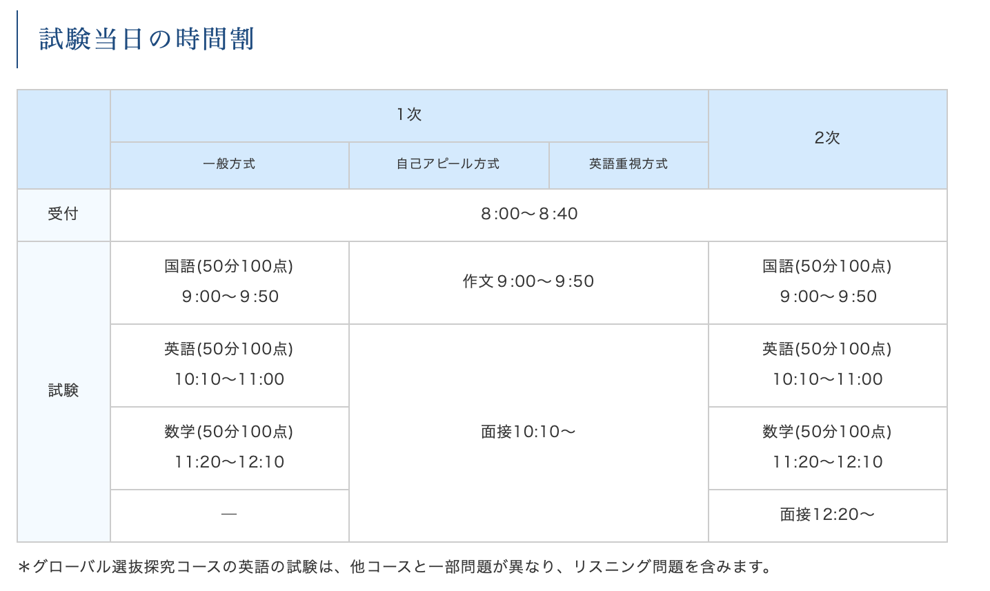 スクリーンショット 2024-02-07 15.26.21.png